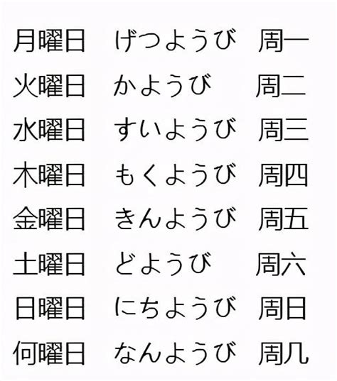 日文 金木水火土|为什么日本人用“月火水木金土日”表示日期？附记忆方法，再也忘。